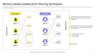 Collaborative Filtering Powerpoint Ppt Template Bundles Visual Impactful