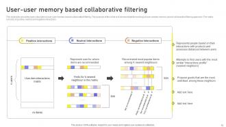 Collaborative Filtering Powerpoint Ppt Template Bundles Appealing Impactful