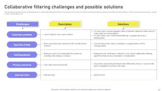Collaborative Filtering Powerpoint Ppt Template Bundles Adaptable Impactful