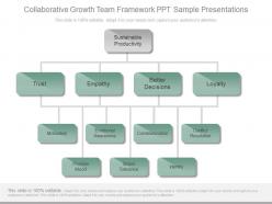 Collaborative growth team framework ppt sample presentations