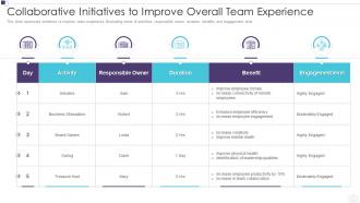 Collaborative initiatives to improve overall team experience