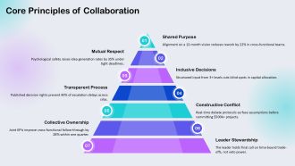 Collaborative Leadership Pros And Cons PPT Designs VA Downloadable Template