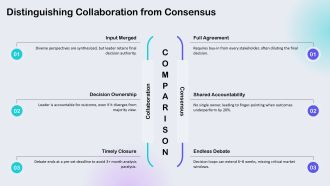 Collaborative Leadership Pros And Cons PPT Designs VA Customizable Template