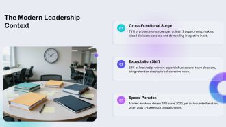 Collaborative Leadership Pros And Cons PPT Designs VA Compatible Template