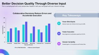 Collaborative Leadership Pros And Cons PPT Designs VA Researched Template