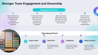 Collaborative Leadership Pros And Cons PPT Designs VA Designed Template