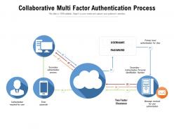 Collaborative multi factor authentication process
