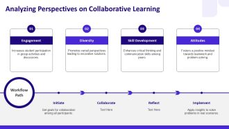 Collaborative Problem Solving Applied Learning Classrooms PPT Template AT Professional Colorful
