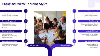 Collaborative Problem Solving Applied Learning Classrooms PPT Template AT Analytical Colorful