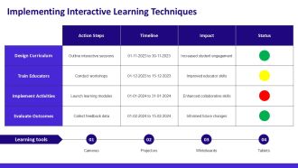 Collaborative Problem Solving Applied Learning Classrooms PPT Template AT Engaging Colorful