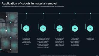 Collaborative Robots Application Of Cobots In Material Removal Ppt Portfolio Graphics Template