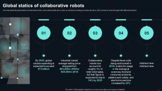 Collaborative Robots Global Statics Of Collaborative Robots Ppt Professional Graphics Pictures