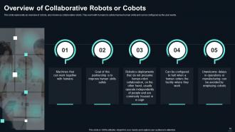 Collaborative Robots It Powerpoint Presentation Slides Impactful Researched