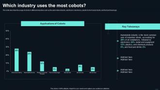 Collaborative Robots Which Industry Uses The Most Cobots Ppt Portfolio Example Introduction