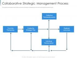 Collaborative strategic management process effective partnership management customers