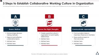 Collaborative Working Powerpoint Ppt Template Bundles | Presentation ...