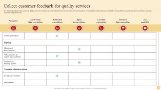 Collect Customer Feedback For Quality Strategic Approach To Optimize Customer Support Services