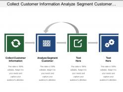 Collect customer information analyze segment customer evaluation result