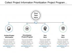 Collect Project Information Prioritization Project Program Monitor Change