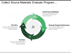Collect Source Materials Evaluate Program Performance Desk Research