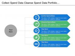 Collect spend data cleanse spend data portfolio management