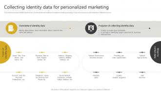 Collecting Identity Data For Personalized Generating Leads Through Targeted Digital Marketing