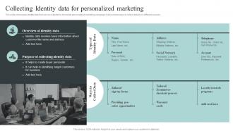 Collecting Identity Data For Personalized Marketing Collecting And Analyzing Customer Data