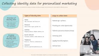 Collecting Identity Data For Personalized Marketing Formulating Customized Marketing Strategic Plan