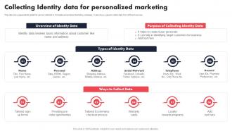Collecting Identity Data For Personalized Marketing Individualized Content Marketing Campaign
