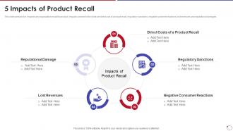 Collection Of Quality Control 5 Impacts Of Product Recall