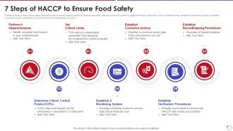 Collection Of Quality Control 7 Steps Of Haccp To Ensure Food Safety