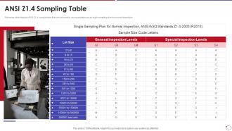 Collection Of Quality Control Ansi Z1 4 Sampling Table