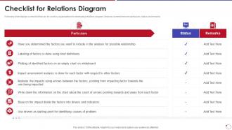 Collection Of Quality Control Checklist For Relations Diagram