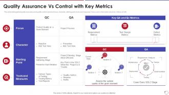Collection Of Quality Control Quality Assurance Vs Control With Key Metrics