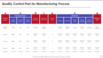 Collection Of Quality Control Quality Control Plan For Manufacturing Process