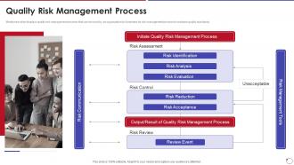 Collection Of Quality Control Quality Risk Management Process