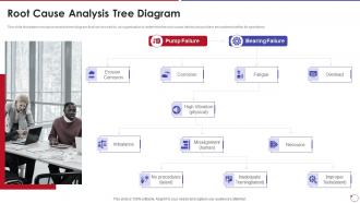 Collection Of Quality Control Root Cause Analysis Tree Diagram