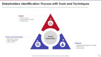 Collection Of Quality Control Stakeholders Identification Process With Tools And Techniques