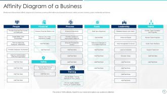 Collection of quality control templates set 1 powerpoint presentation slides