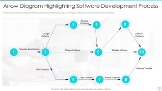 Collection of quality control templates set 1 powerpoint presentation slides