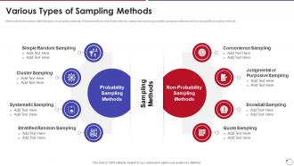 Collection Of Quality Control Various Types Of Sampling Methods