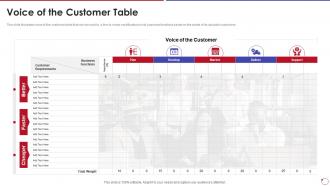 Collection Of Quality Control Voice Of The Customer Table