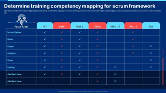 Collection Of Scrum Certificates Determine Training Competency Mapping For Scrum Framework