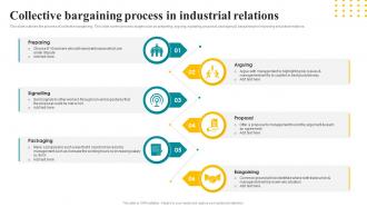 Collective Bargaining Process In Industrial Relations