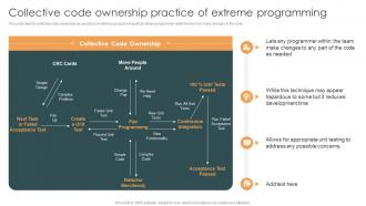 Collective Code Ownership Practice Of Extreme Programming XP Ppt Summary Inspiration