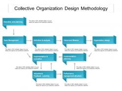 Collective Organization Design Methodology