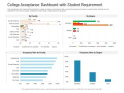 College Acceptance Dashboard With Student Requirement Powerpoint Template