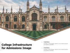 College infrastructure for admissions image