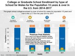 College or graduate school enrollment by type of school for males population 15 years and over in us 2014-2017