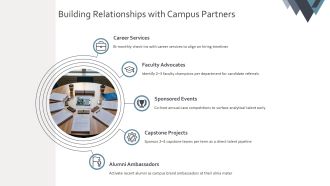 College Recruitment Plan Template PPT Sample VA Image Interactive